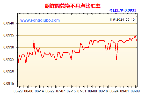 朝鲜圆兑人民币汇率走势图