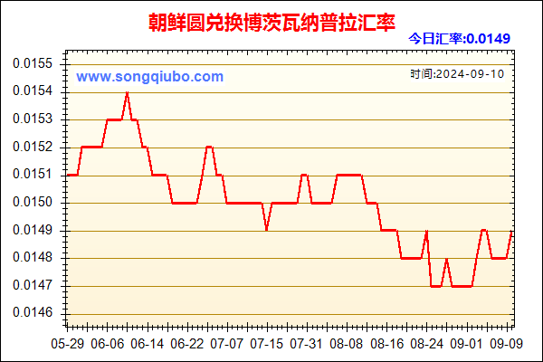 朝鲜圆兑人民币汇率走势图