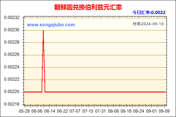 朝鲜圆兑人民币汇率走势图