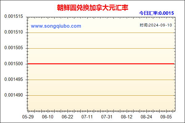 朝鲜圆兑人民币汇率走势图