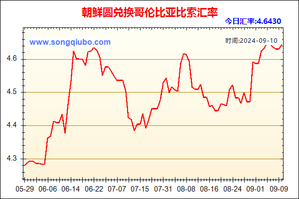 朝鲜圆兑人民币汇率走势图