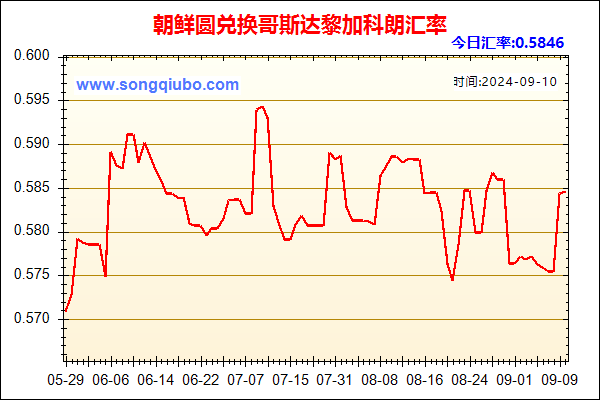 朝鲜圆兑人民币汇率走势图