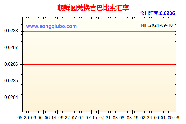 朝鲜圆兑人民币汇率走势图