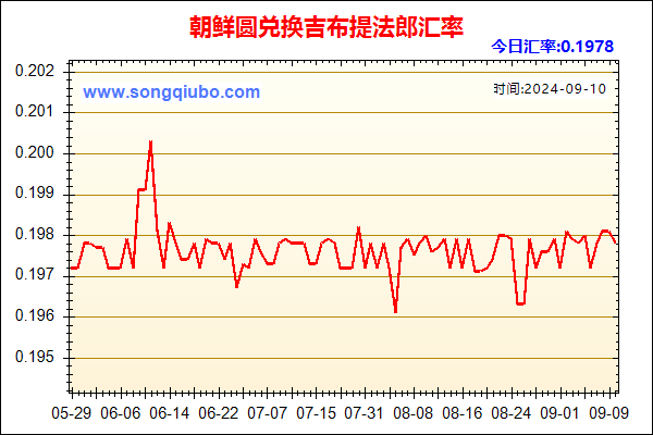 朝鲜圆兑人民币汇率走势图