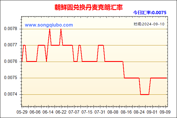 朝鲜圆兑人民币汇率走势图