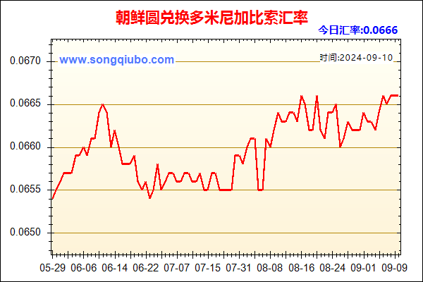 朝鲜圆兑人民币汇率走势图