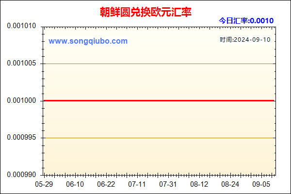 朝鲜圆兑人民币汇率走势图