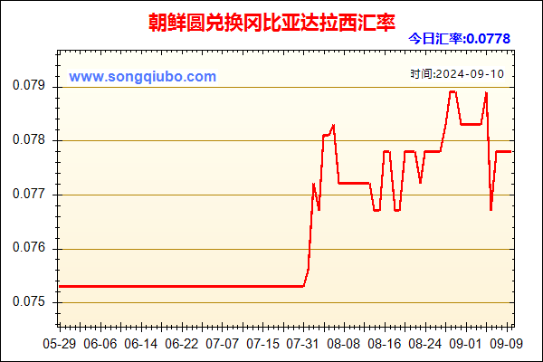 朝鲜圆兑人民币汇率走势图