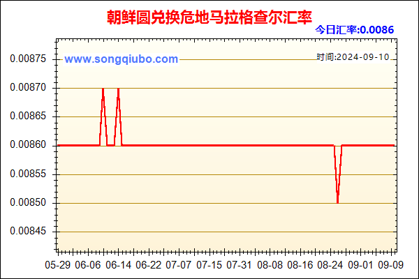 朝鲜圆兑人民币汇率走势图