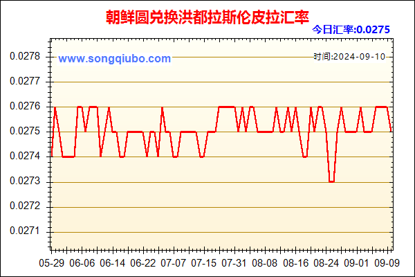 朝鲜圆兑人民币汇率走势图