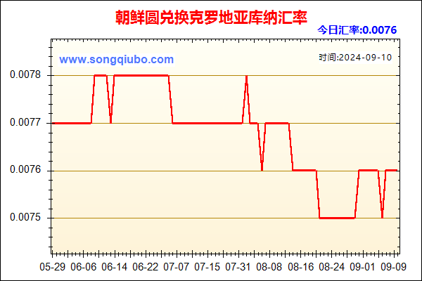 朝鲜圆兑人民币汇率走势图