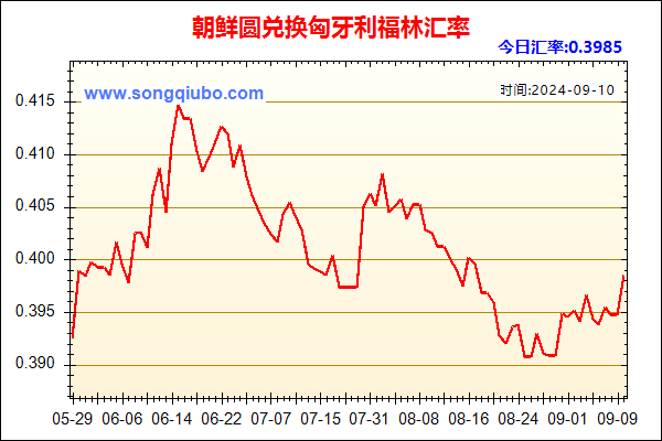 朝鲜圆兑人民币汇率走势图