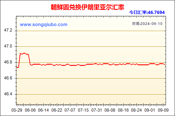 朝鲜圆兑人民币汇率走势图