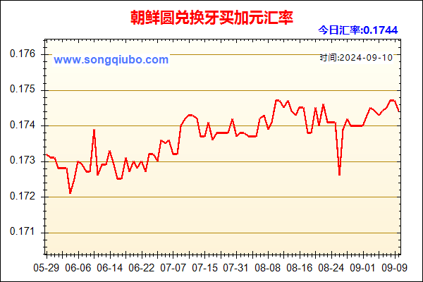 朝鲜圆兑人民币汇率走势图