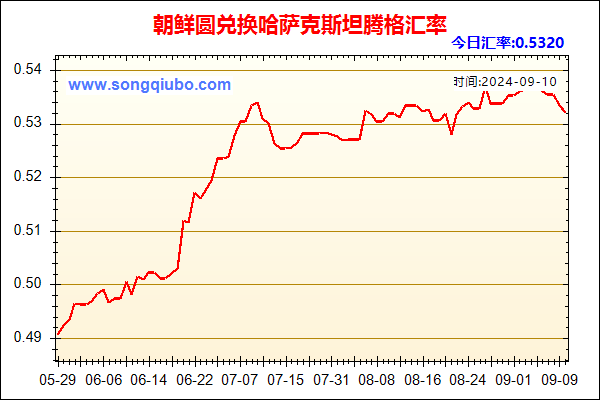 朝鲜圆兑人民币汇率走势图