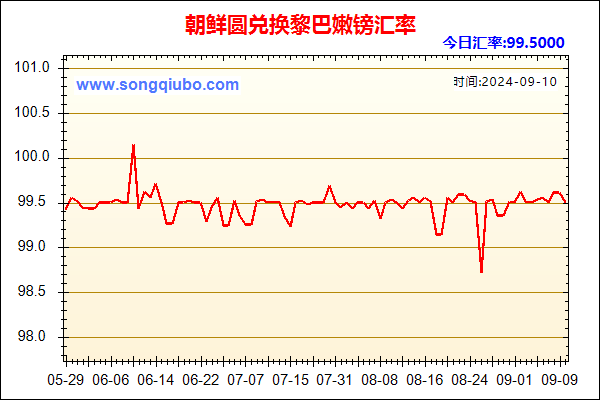 朝鲜圆兑人民币汇率走势图