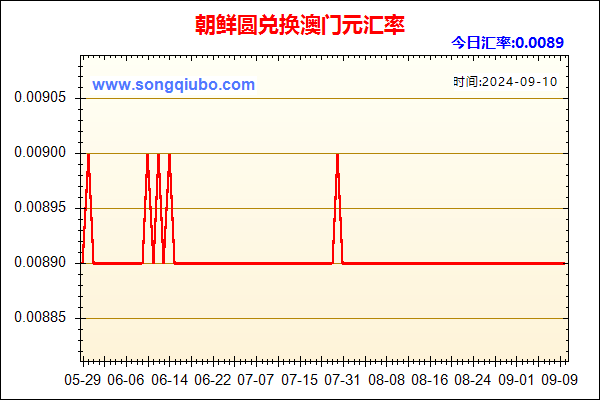 朝鲜圆兑人民币汇率走势图