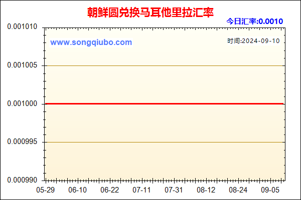 朝鲜圆兑人民币汇率走势图