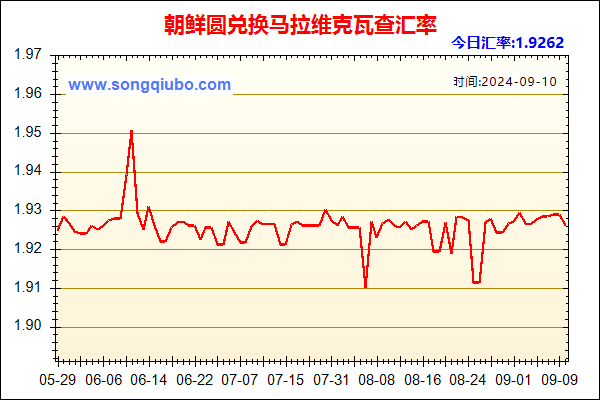 朝鲜圆兑人民币汇率走势图