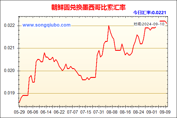 朝鲜圆兑人民币汇率走势图