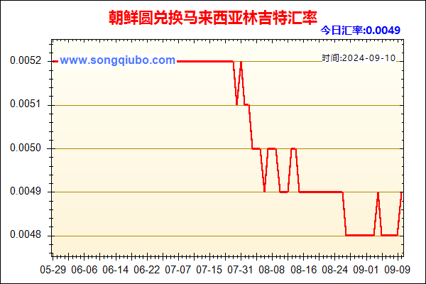 朝鲜圆兑人民币汇率走势图