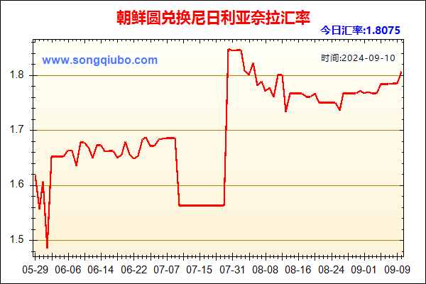 朝鲜圆兑人民币汇率走势图