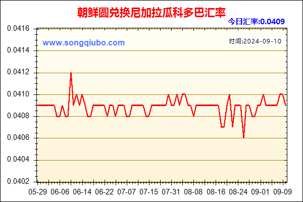 朝鲜圆兑人民币汇率走势图