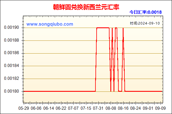 朝鲜圆兑人民币汇率走势图