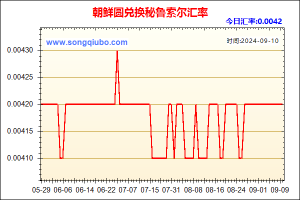 朝鲜圆兑人民币汇率走势图