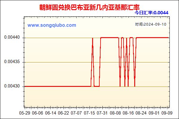 朝鲜圆兑人民币汇率走势图