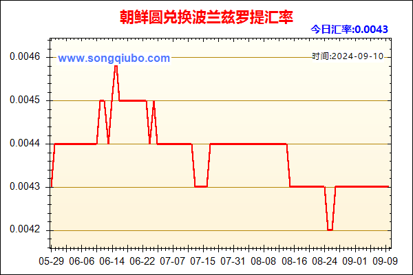 朝鲜圆兑人民币汇率走势图