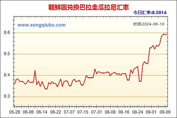 朝鲜圆兑人民币汇率走势图