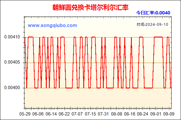 朝鲜圆兑人民币汇率走势图