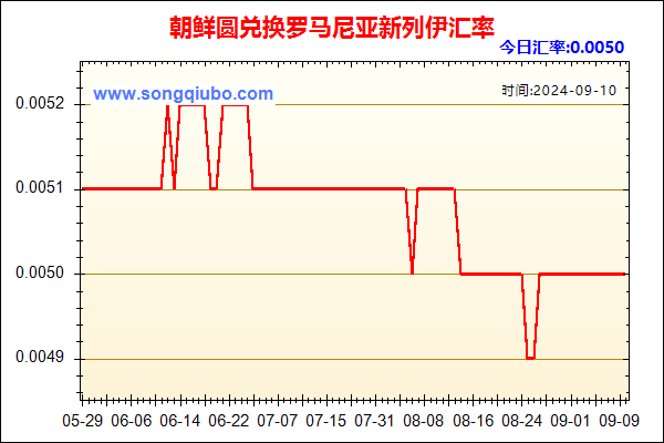 朝鲜圆兑人民币汇率走势图