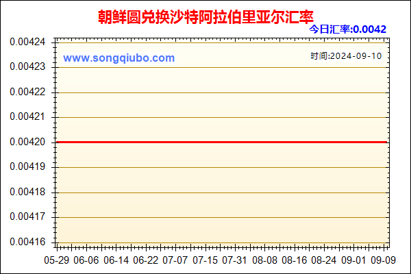 朝鲜圆兑人民币汇率走势图