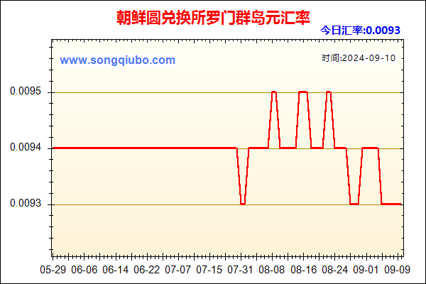 朝鲜圆兑人民币汇率走势图