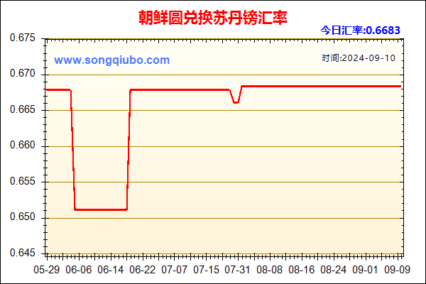 朝鲜圆兑人民币汇率走势图