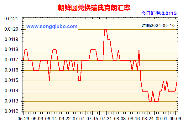 朝鲜圆兑人民币汇率走势图