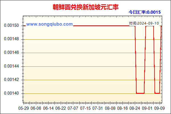 朝鲜圆兑人民币汇率走势图