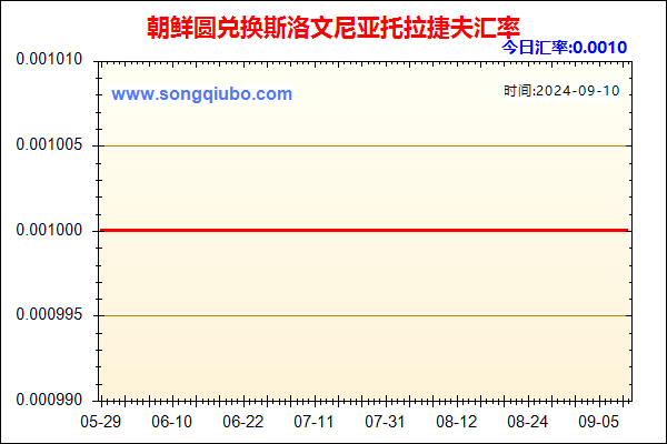 朝鲜圆兑人民币汇率走势图