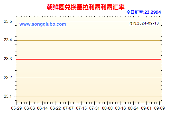 朝鲜圆兑人民币汇率走势图