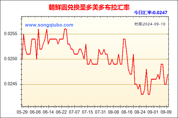 朝鲜圆兑人民币汇率走势图