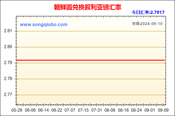 朝鲜圆兑人民币汇率走势图