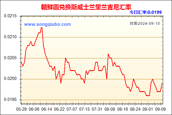 朝鲜圆兑人民币汇率走势图