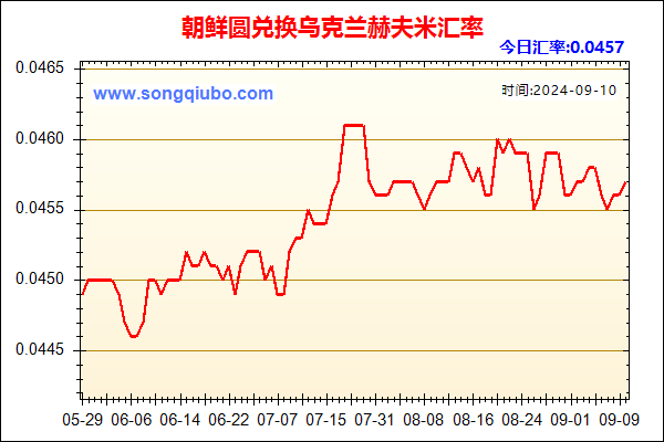 朝鲜圆兑人民币汇率走势图