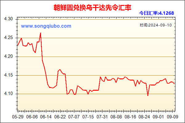 朝鲜圆兑人民币汇率走势图