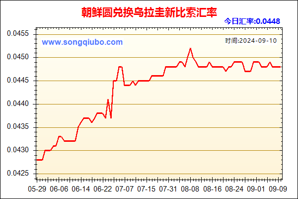 朝鲜圆兑人民币汇率走势图