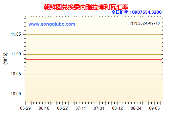 朝鲜圆兑人民币汇率走势图