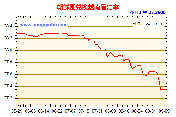 朝鲜圆兑人民币汇率走势图