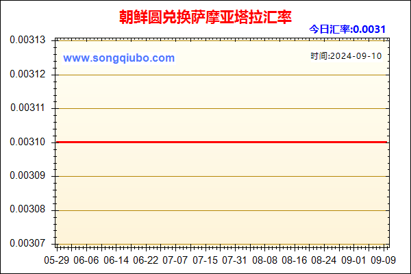 朝鲜圆兑人民币汇率走势图
